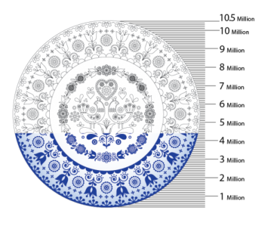 An intricate plate with metrics on the side.